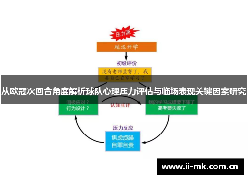 从欧冠次回合角度解析球队心理压力评估与临场表现关键因素研究 从欧冠次回合角度解析球队心理压力评估与临场表现关键因素研究